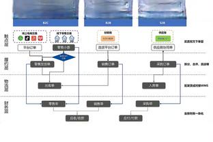 必威体育哪个是真的截图4